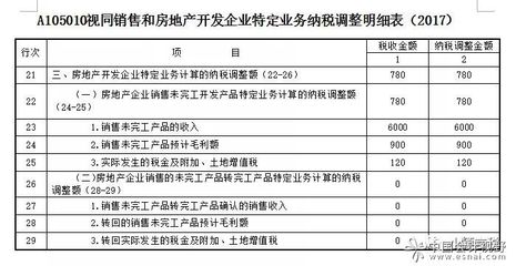 房地產(chǎn)開發(fā)企業(yè)所得稅梳理