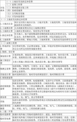 房地產(chǎn)開發(fā)企業(yè)成本核算會計實(shí)務(wù)