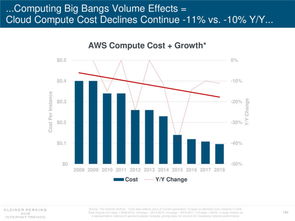 199IT 全面解讀互聯網數據中心與數據服務的價值